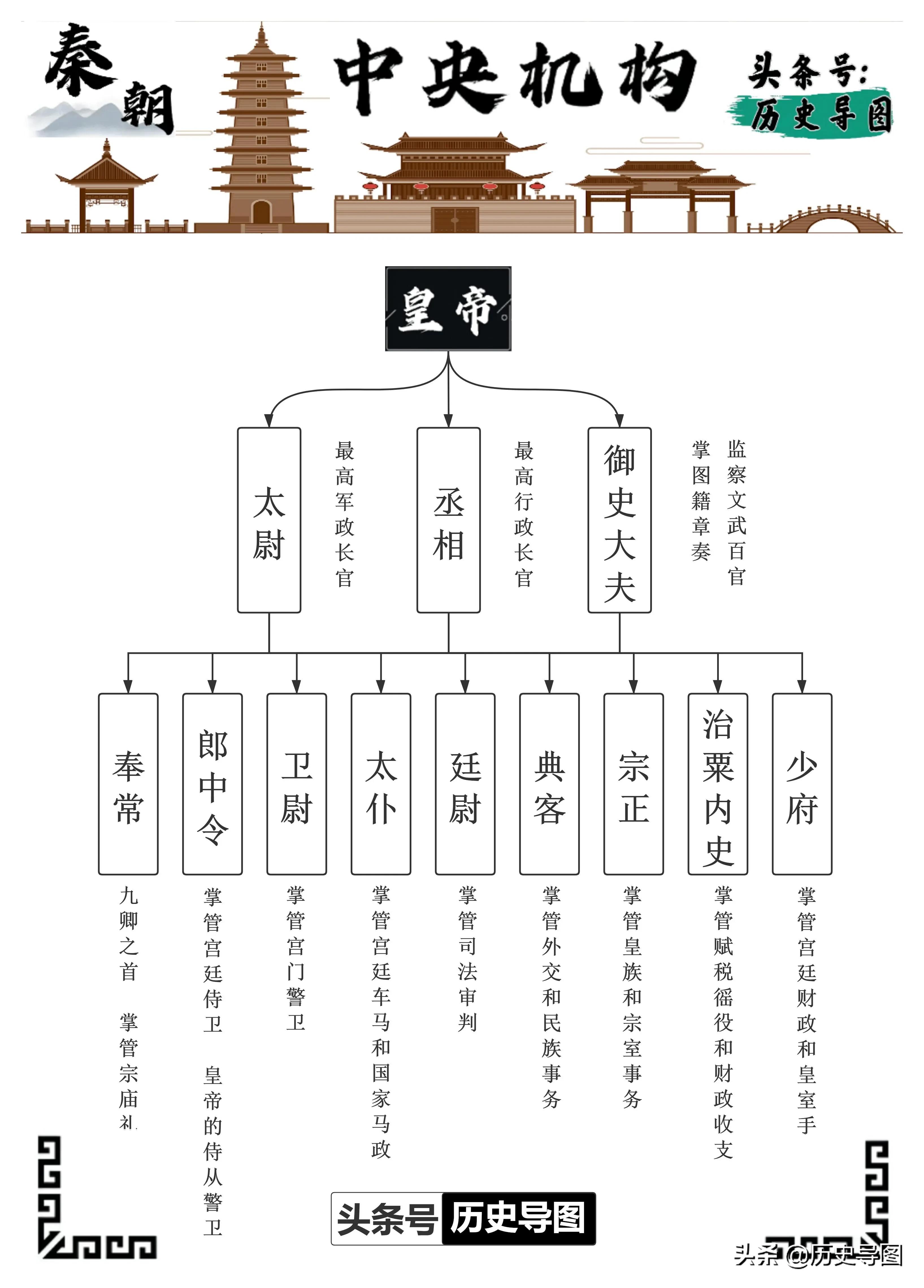 ���������뼯Ȩ�����������������ƣ�����������ͼ��