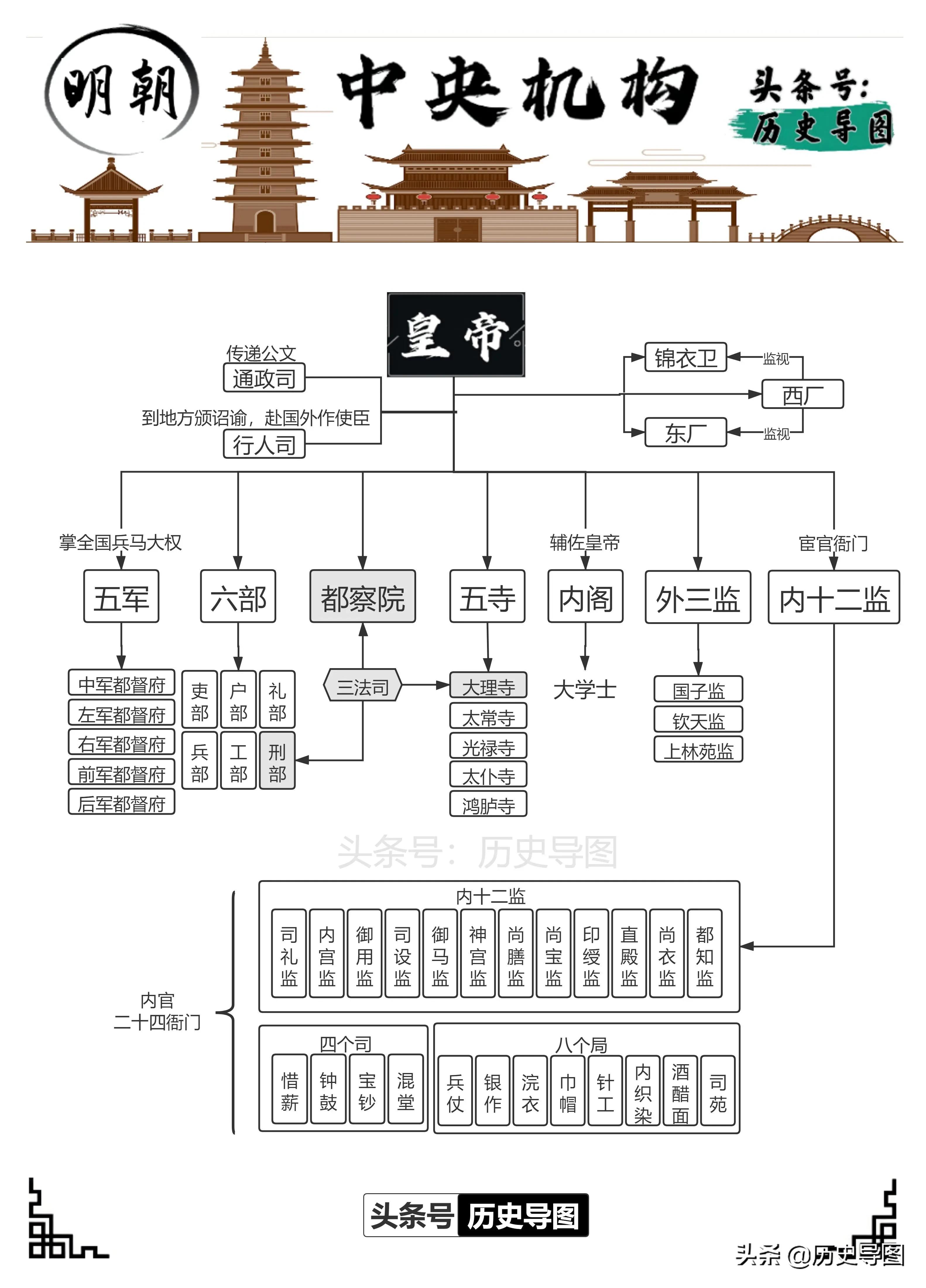 ���������뼯Ȩ�����������������ƣ�����������ͼ��