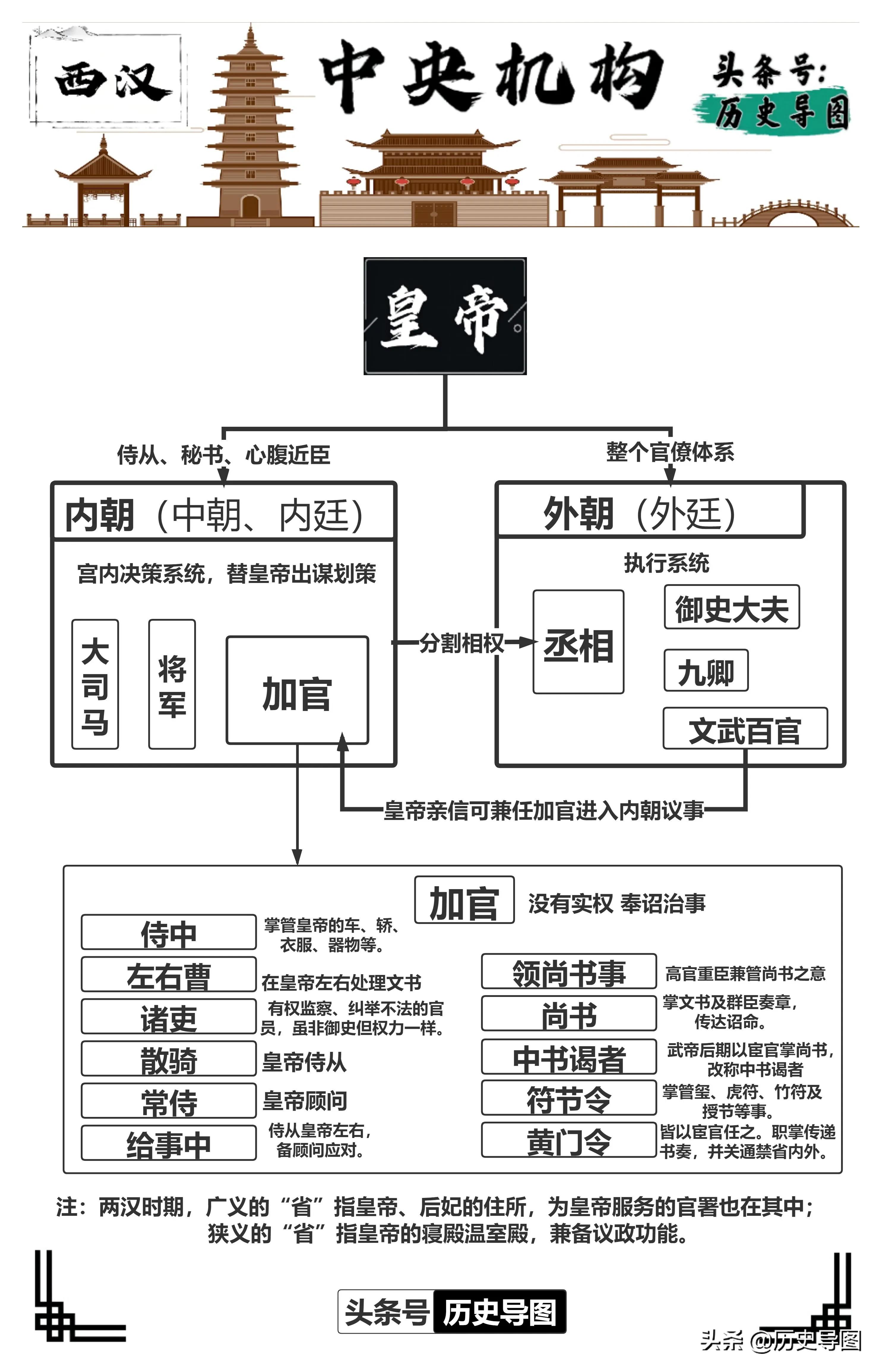 ���������뼯Ȩ�����������������ƣ�����������ͼ��