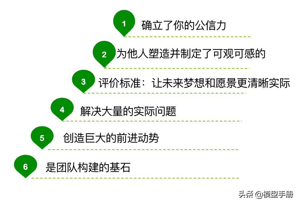 �쵼����5����Σ�������һ�׶Σ�