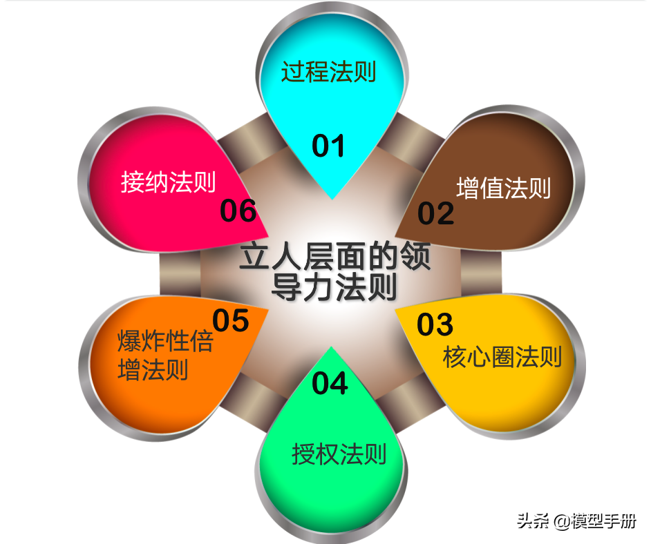 �쵼����5����Σ�������һ�׶Σ�