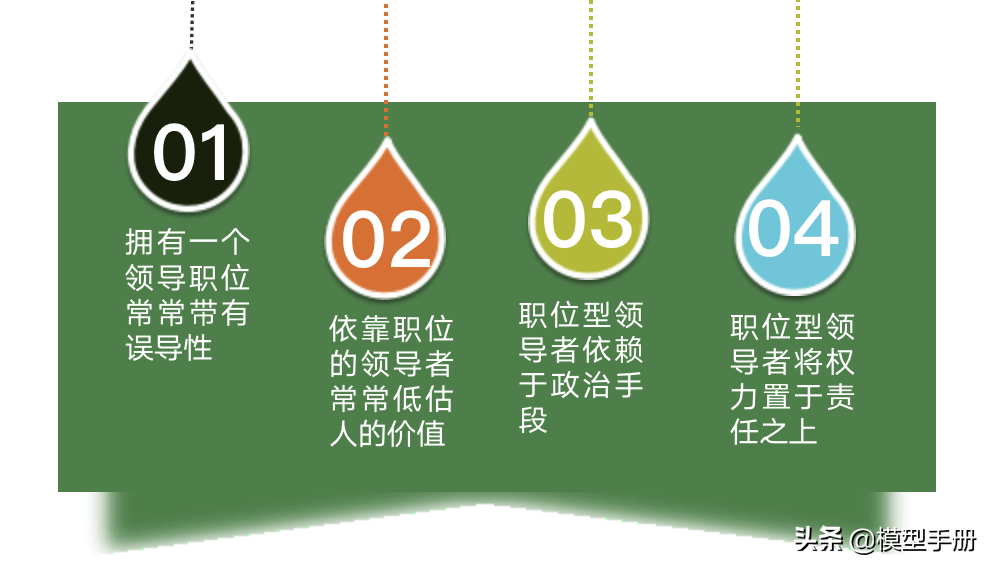 �쵼����5����Σ�������һ�׶Σ�