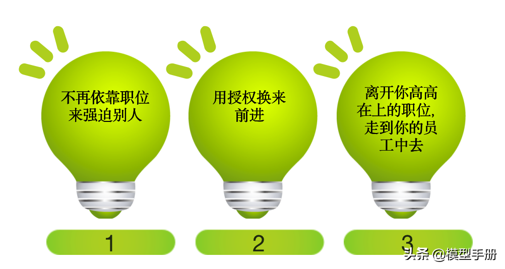 �쵼����5����Σ�������һ�׶Σ�