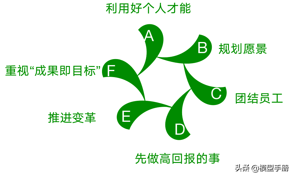 �쵼����5����Σ�������һ�׶Σ�