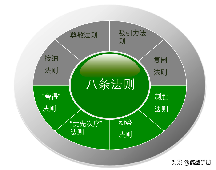 �쵼����5����Σ�������һ�׶Σ�