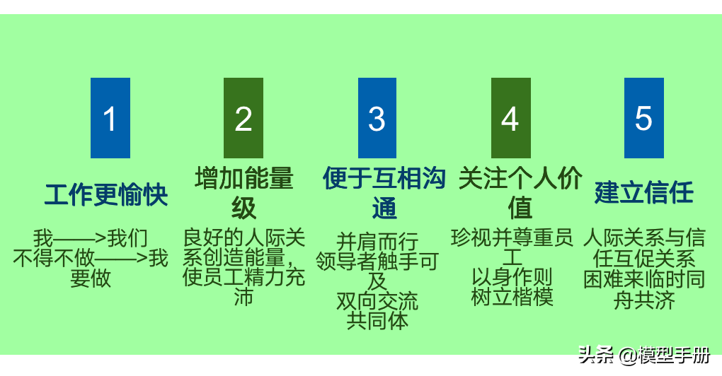 �쵼����5����Σ�������һ�׶Σ�