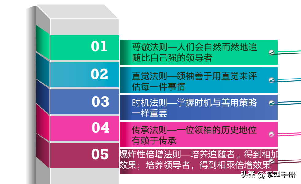 �쵼����5����Σ�������һ�׶Σ�