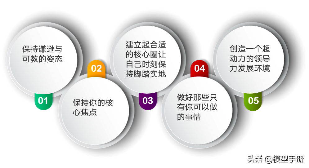 �쵼����5����Σ�������һ�׶Σ�