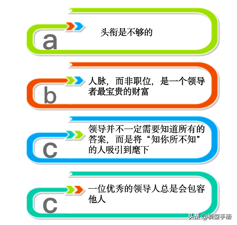 �쵼����5����Σ�������һ�׶Σ�