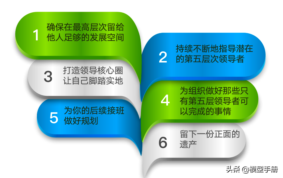 �쵼����5����Σ�������һ�׶Σ�