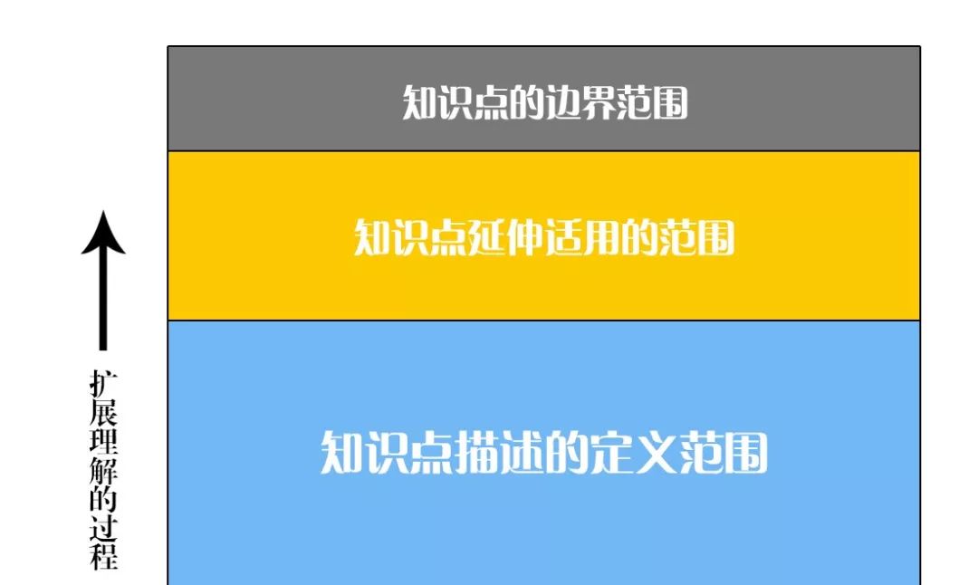 ˼