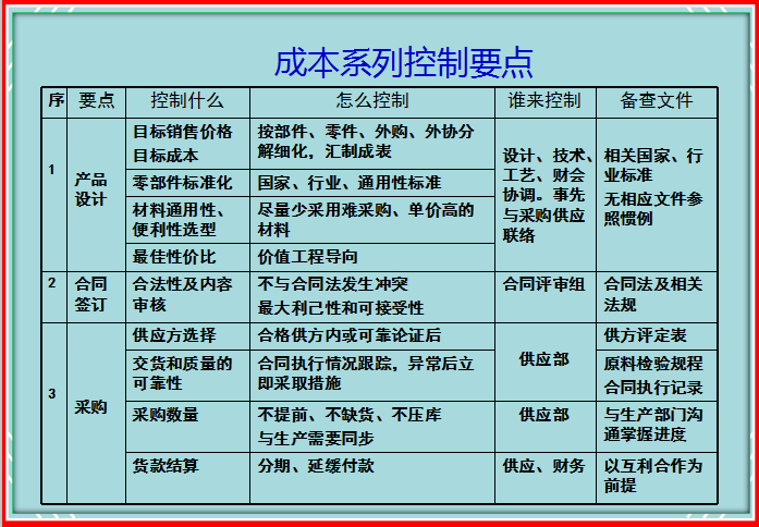 30�������ĳɱ�������һ���ξ�ʵʩ�����ɱ�����6�󷽷���������