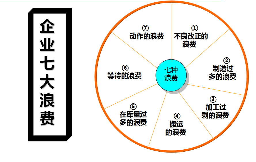 30�������ĳɱ�������һ���ξ�ʵʩ�����ɱ�����6�󷽷���������