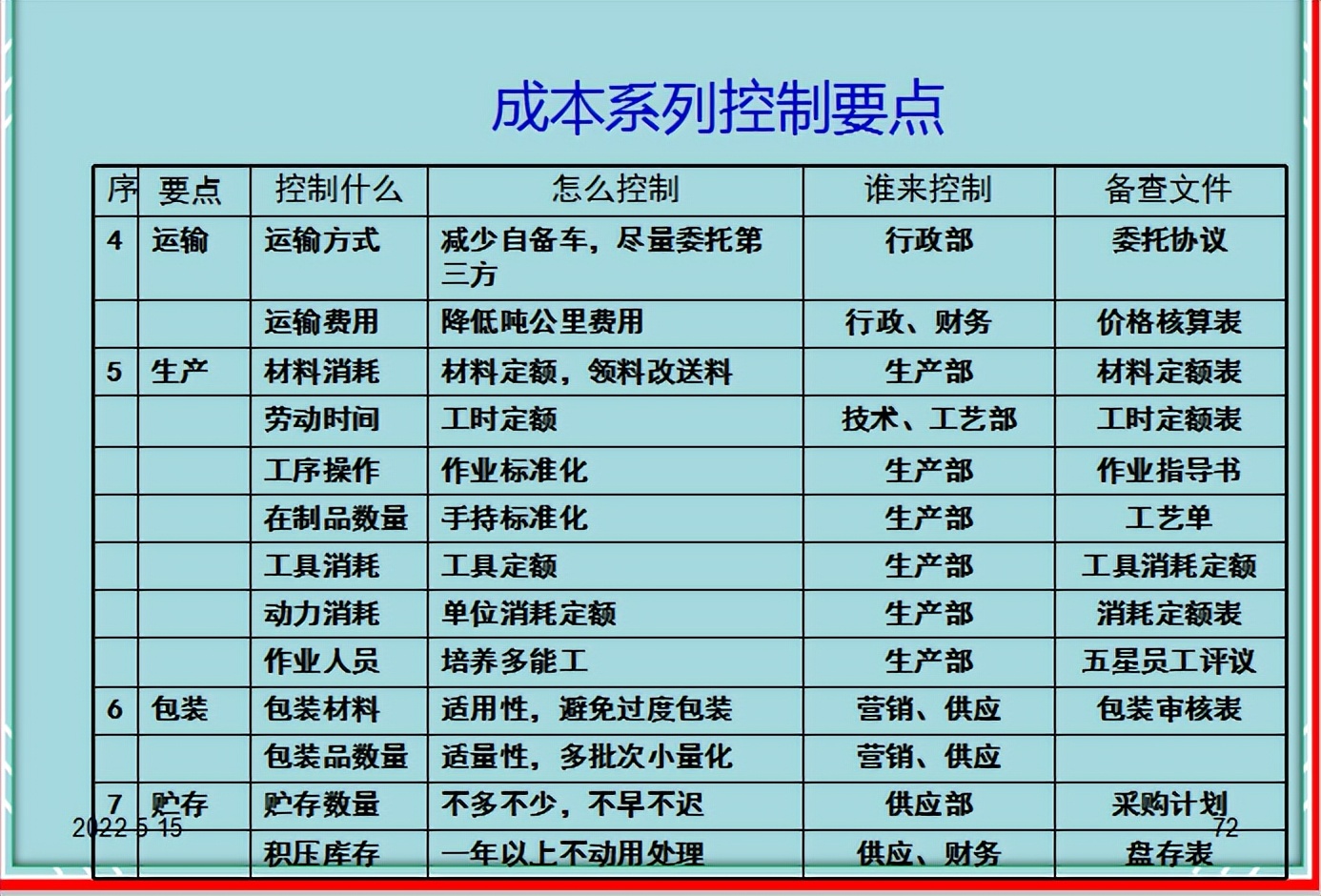 30�������ĳɱ�������һ���ξ�ʵʩ�����ɱ�����6�󷽷���������