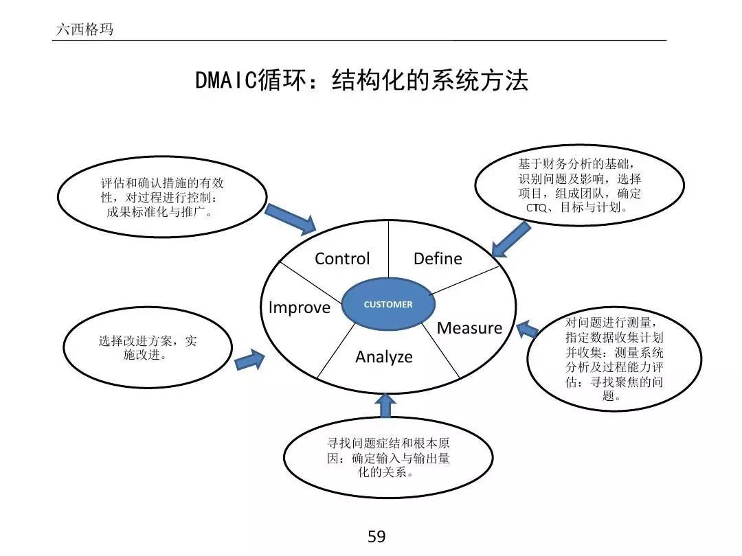 ����PPT��ȫ�������������߼�����