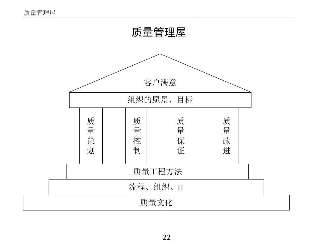 ����PPT��ȫ�������������߼�����