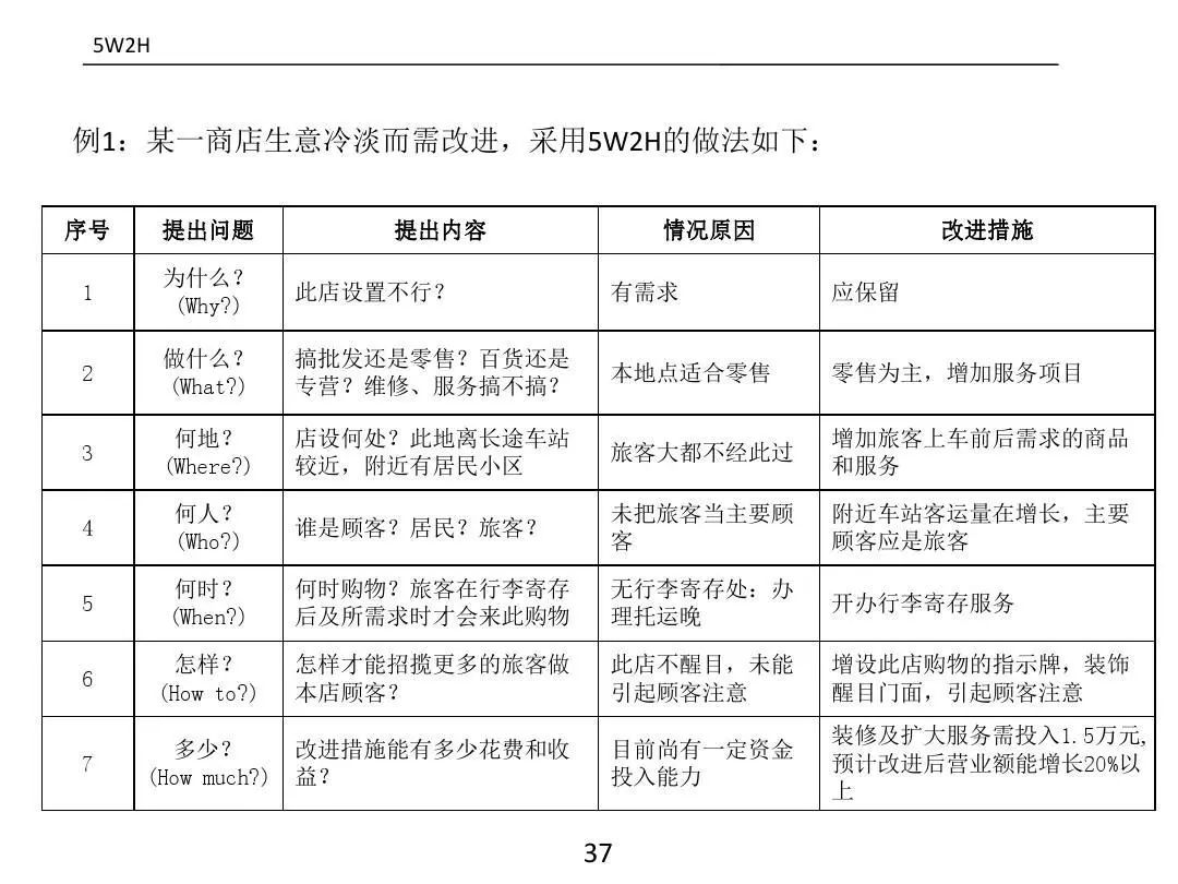 ����PPT��ȫ�������������߼�����