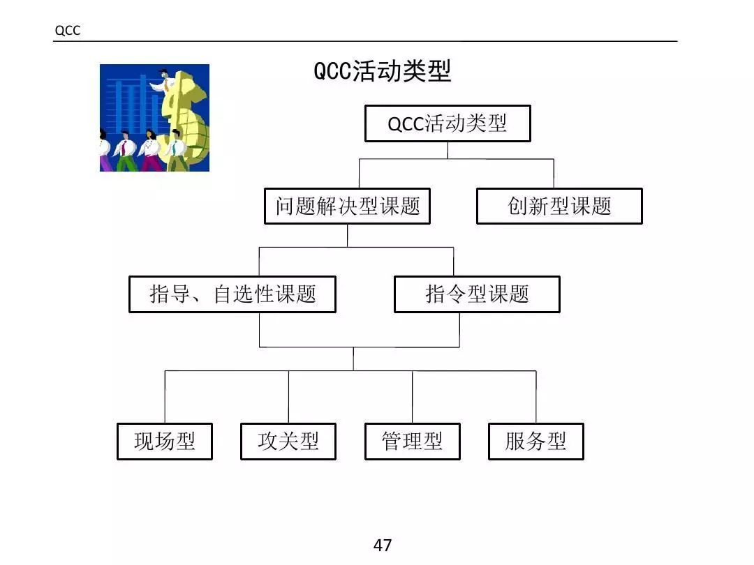 ����PPT��ȫ�������������߼�����