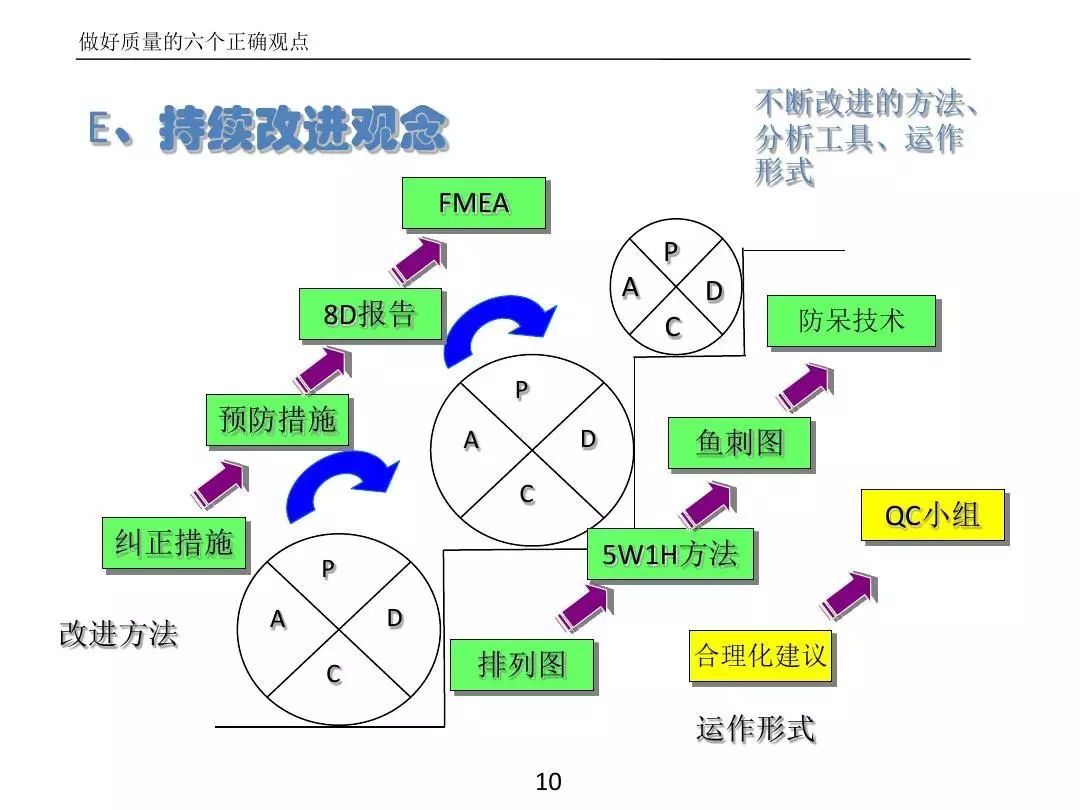 ����PPT��ȫ�������������߼�����