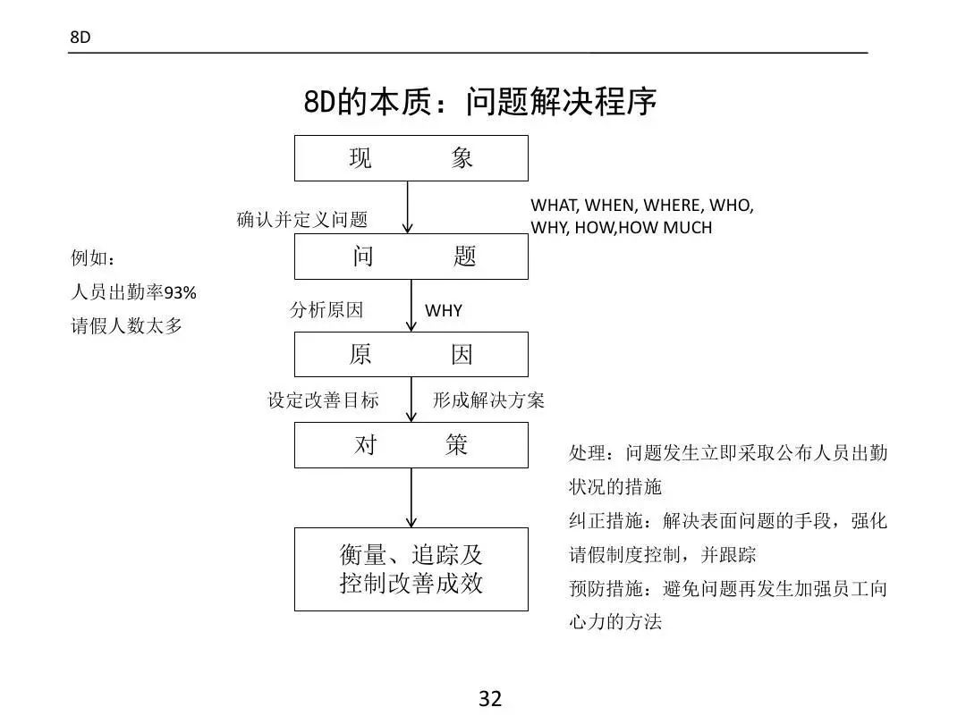 ����PPT��ȫ�������������߼�����