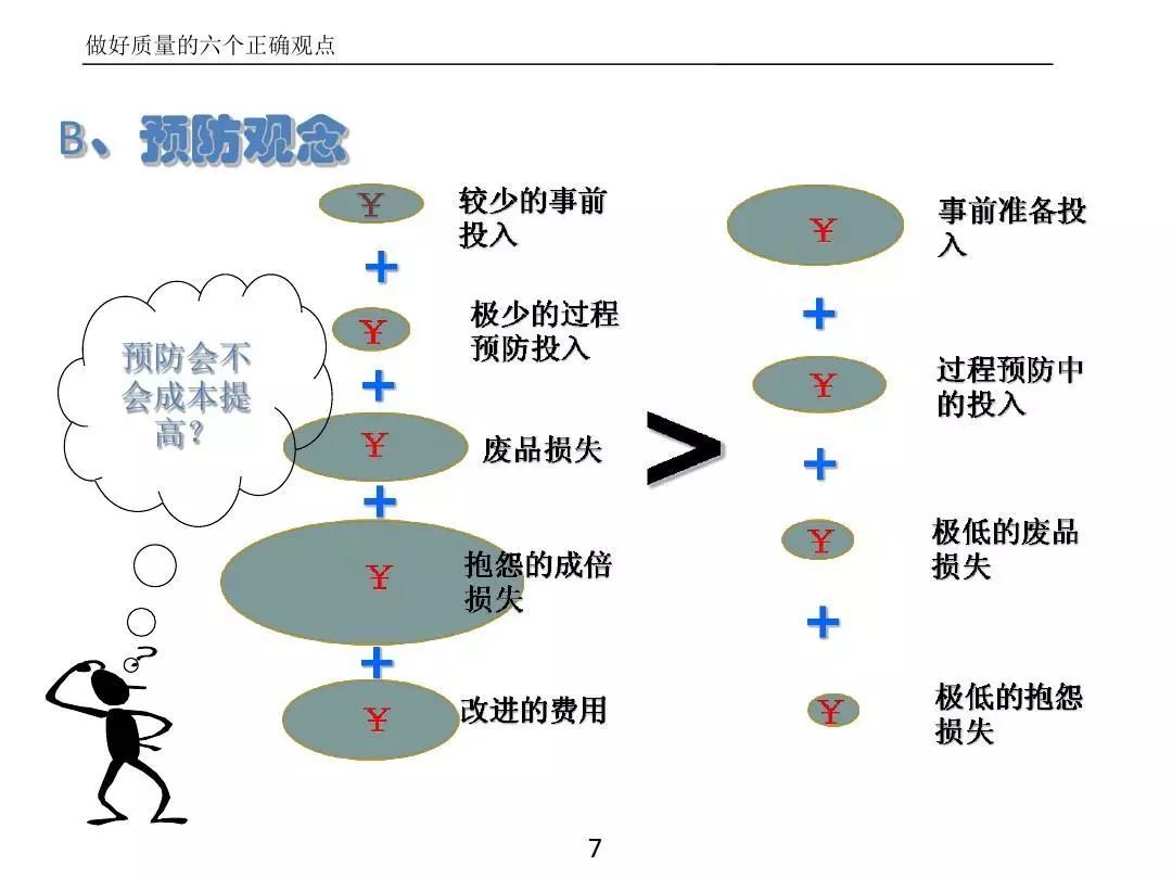 ����PPT��ȫ�������������߼�����