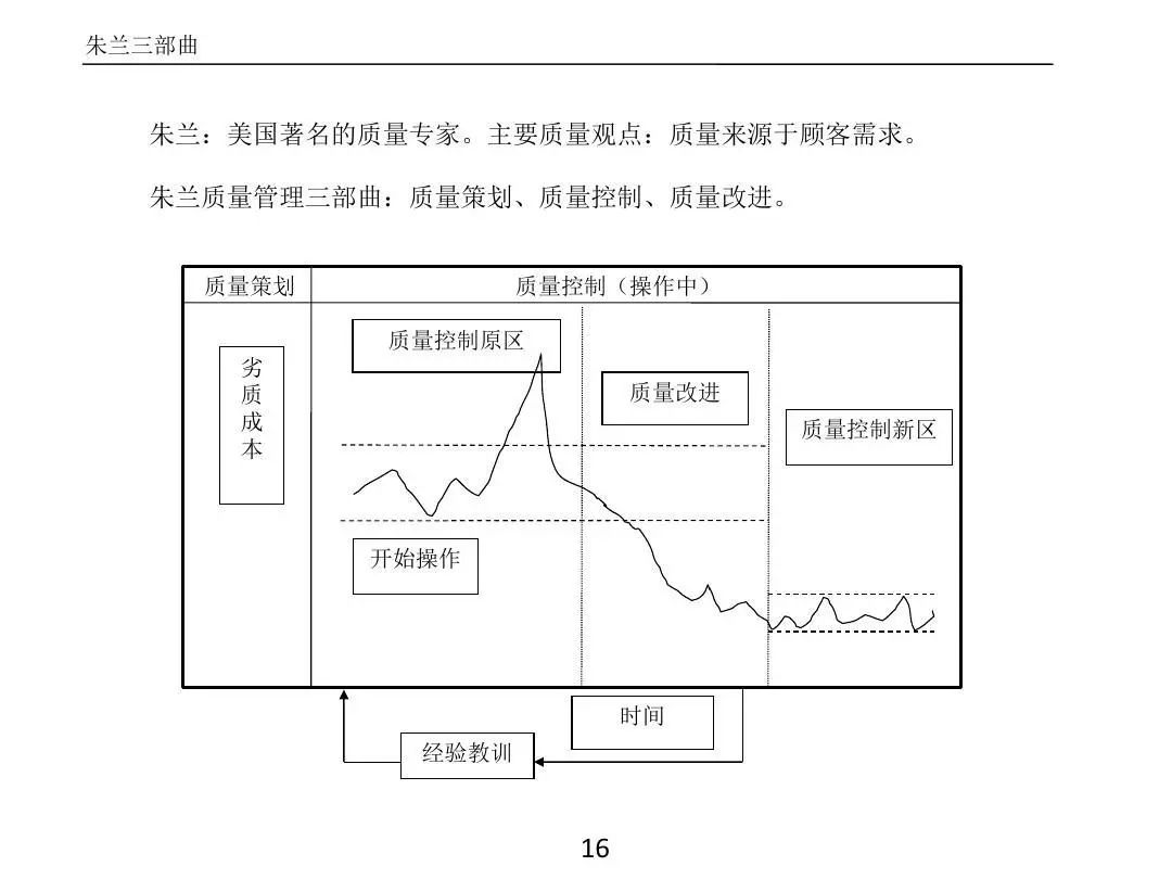 ����PPT��ȫ�������������߼�����
