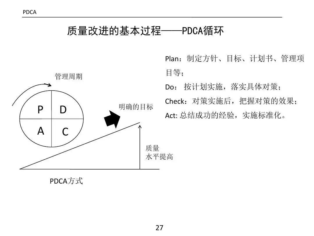 ����PPT��ȫ�������������߼�����