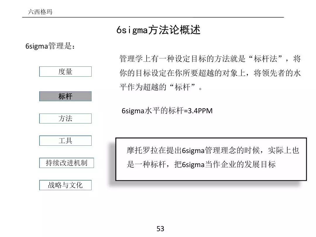 ����PPT��ȫ�������������߼�����