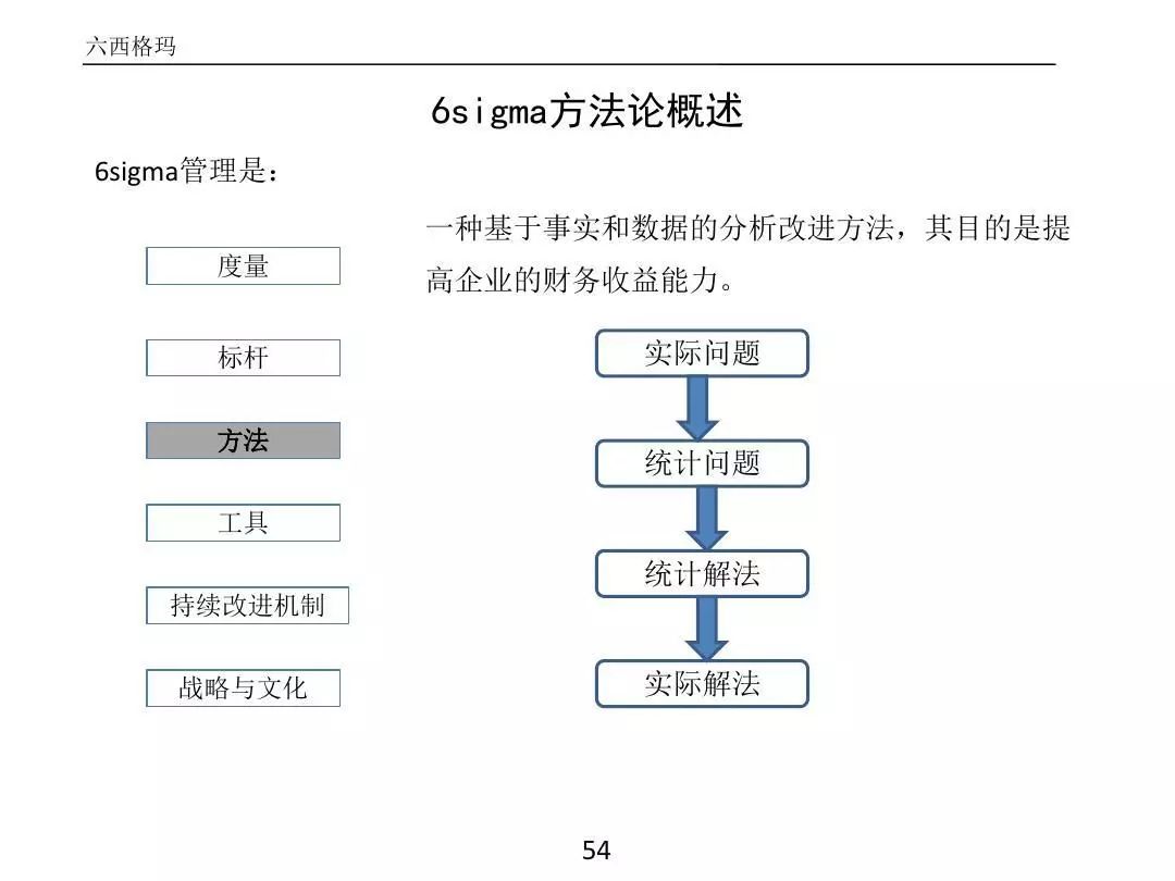 ����PPT��ȫ�������������߼�����