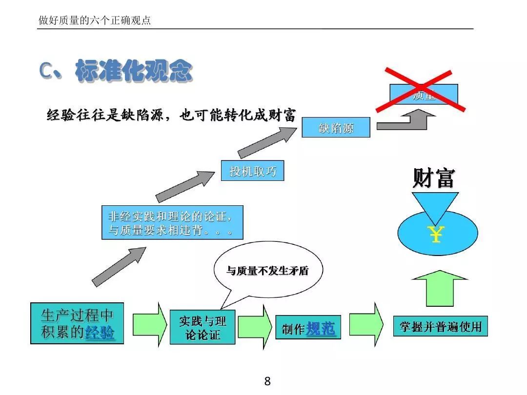 ����PPT��ȫ�������������߼�����