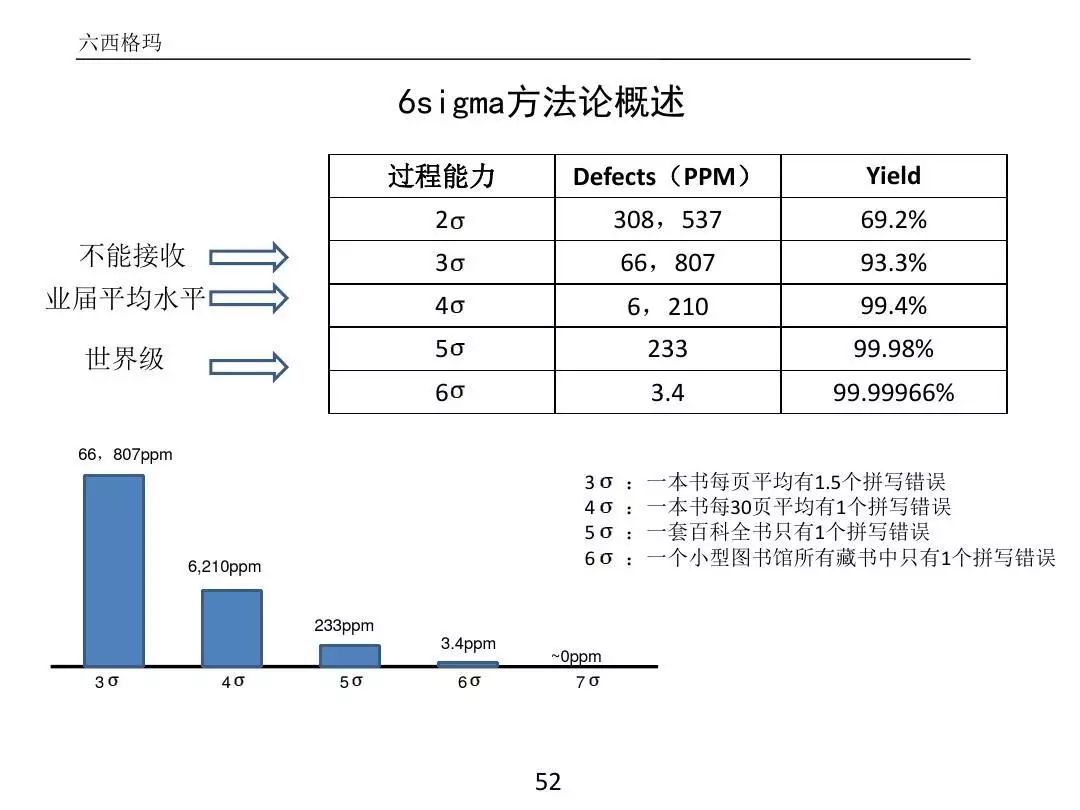 ����PPT��ȫ�������������߼�����