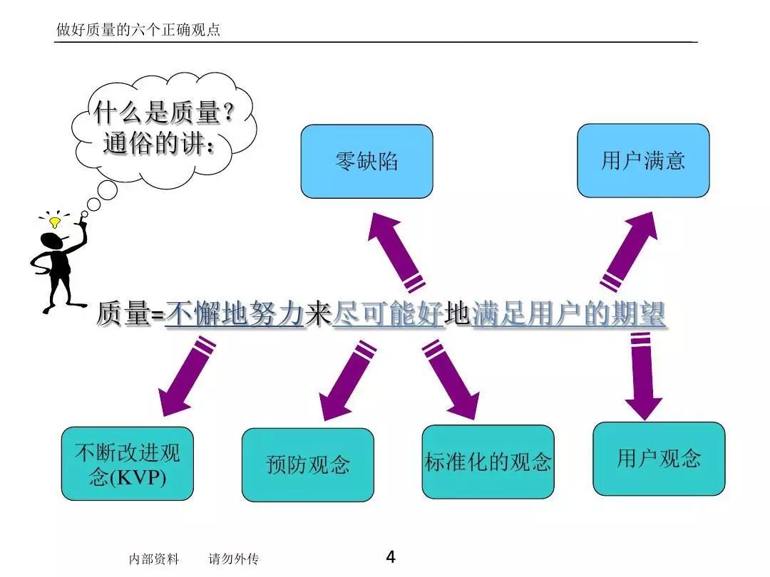 ����PPT��ȫ�������������߼�����