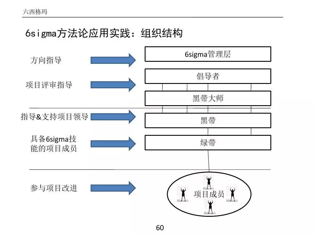 ����PPT��ȫ�������������߼�����