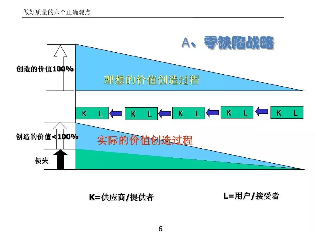 ����PPT��ȫ�������������߼�����