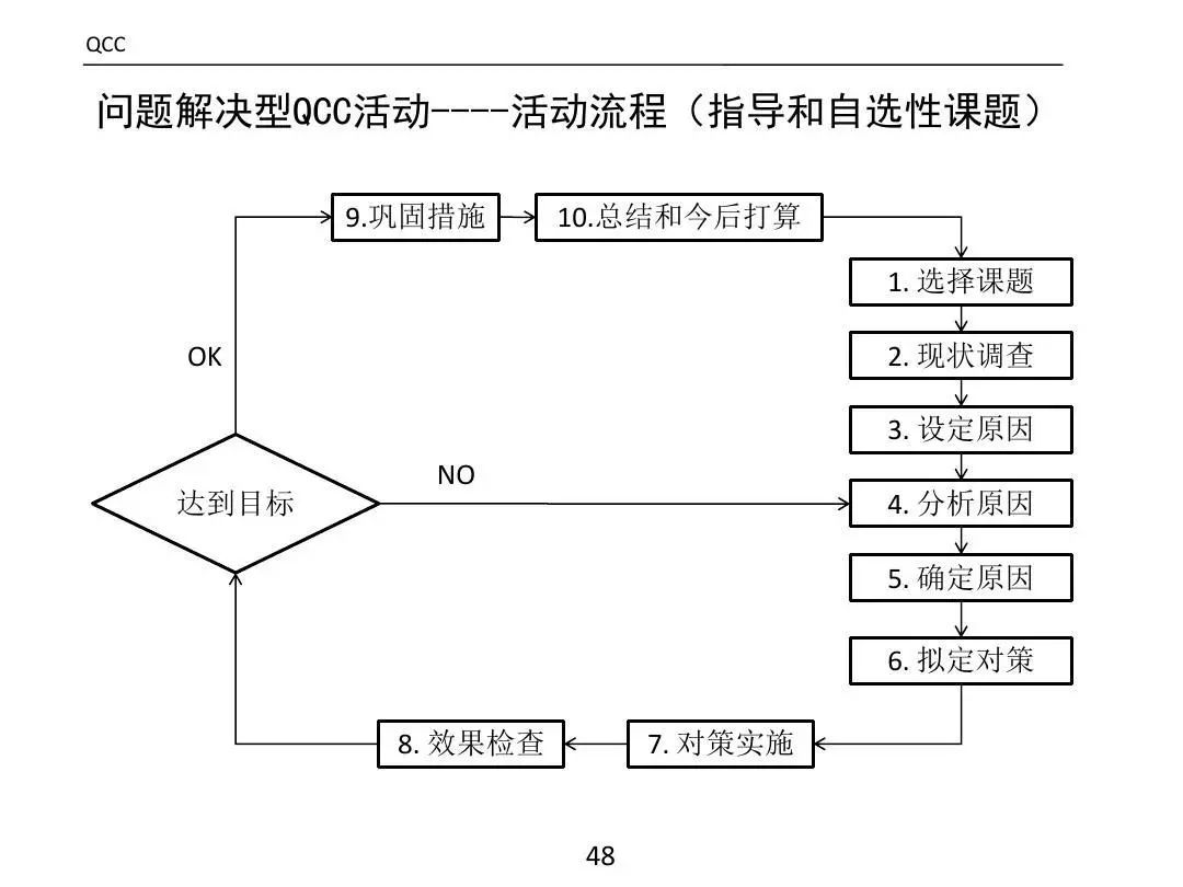 ����PPT��ȫ�������������߼�����