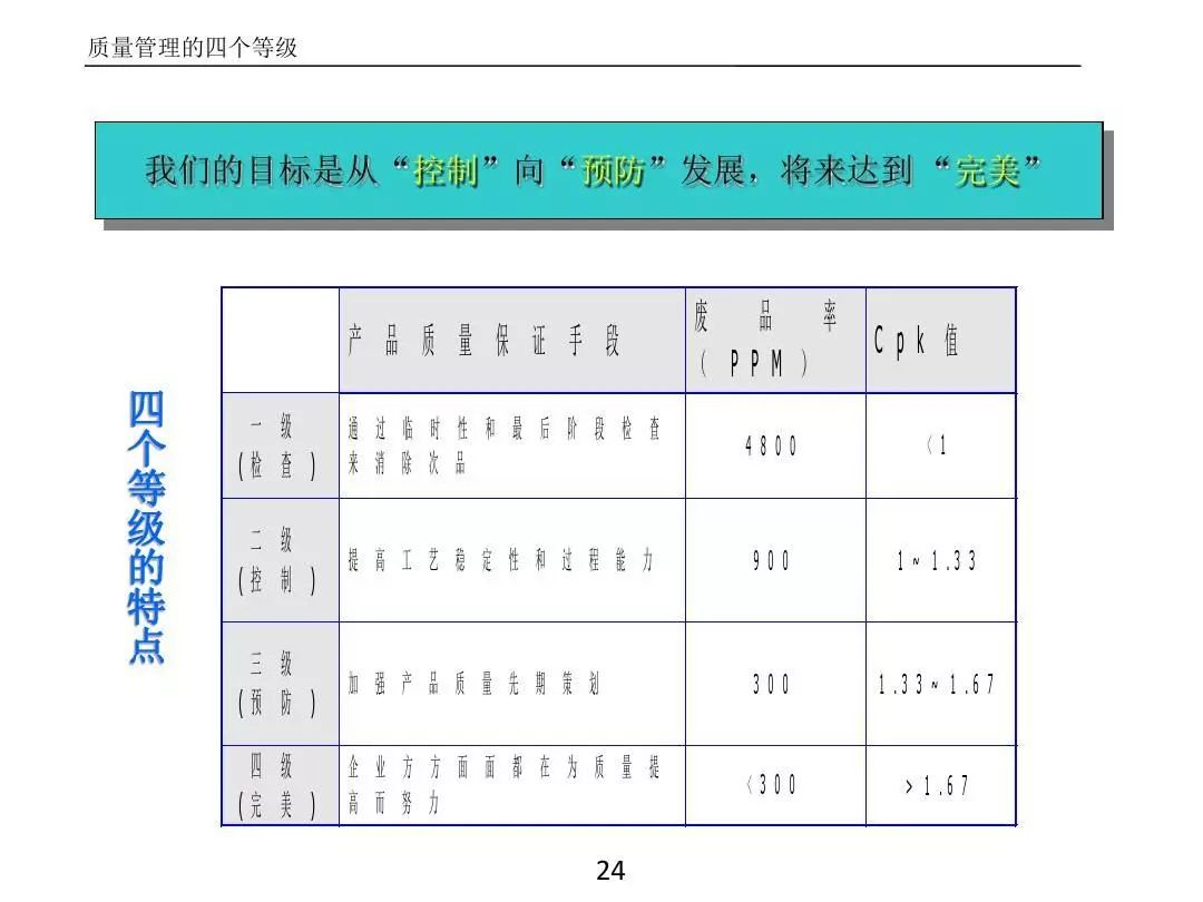 ����PPT��ȫ�������������߼�����