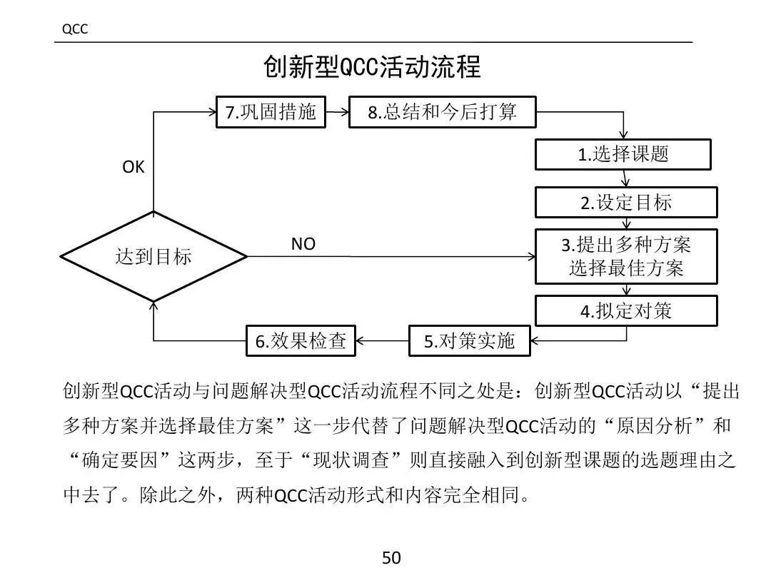 ����PPT��ȫ�������������߼�����