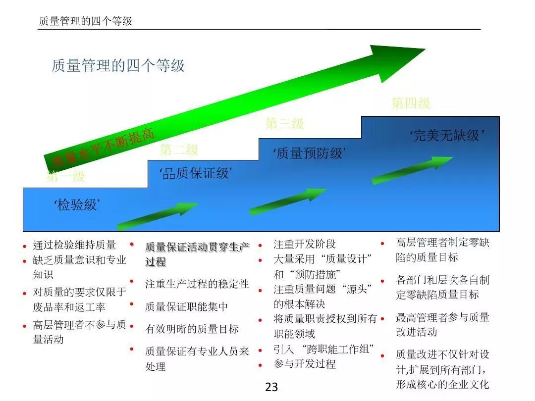 ����PPT��ȫ�������������߼�����