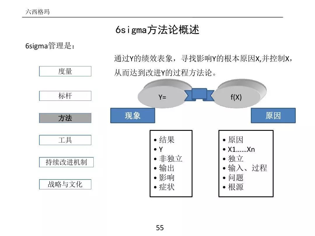 ����PPT��ȫ�������������߼�����
