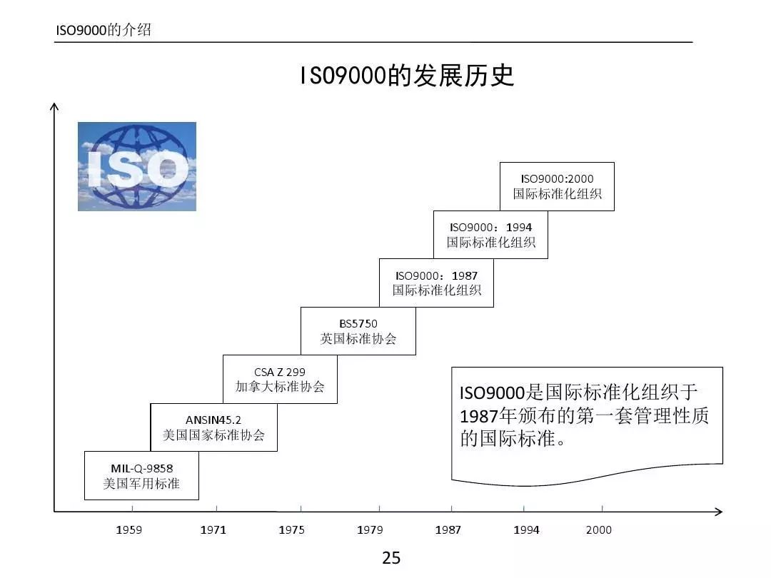 ����PPT��ȫ�������������߼�����