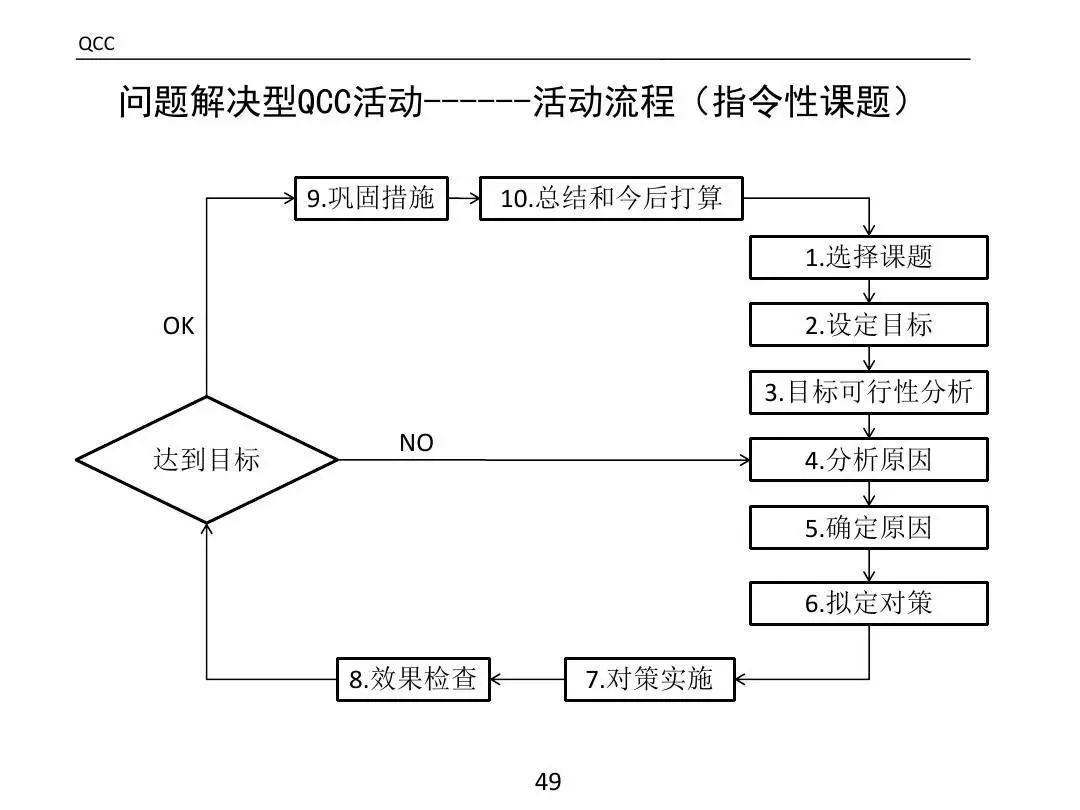 ����PPT��ȫ�������������߼�����