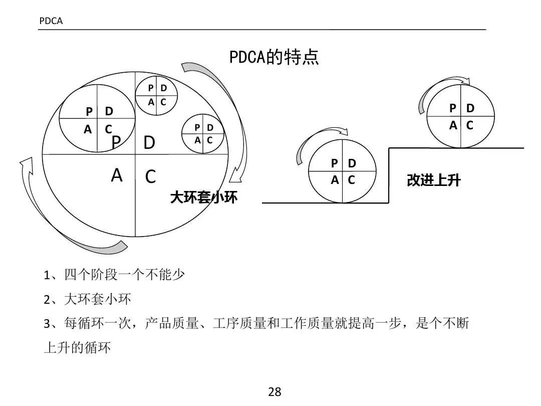 ����PPT��ȫ�������������߼�����