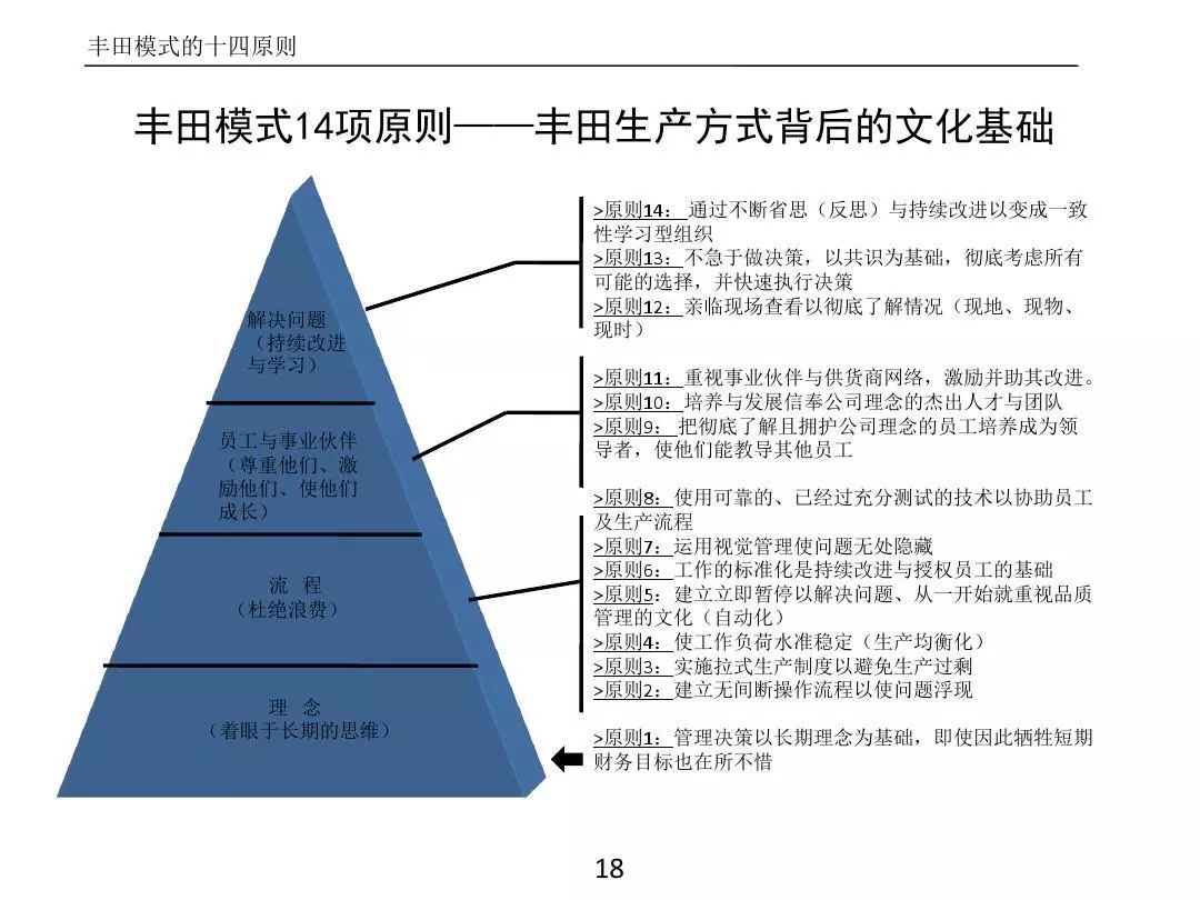 ����PPT��ȫ�������������߼�����