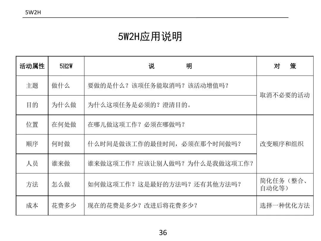 ����PPT��ȫ�������������߼�����