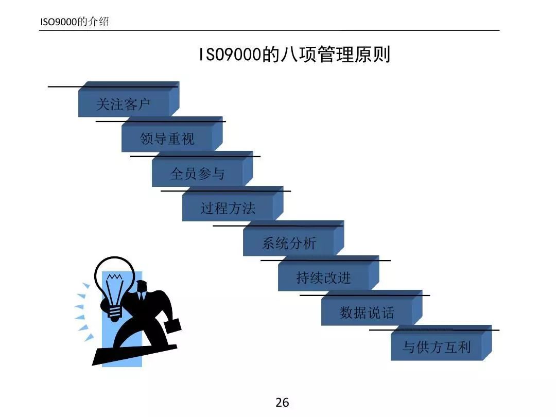 ����PPT��ȫ�������������߼�����