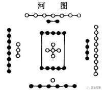 һ�Ķ����׾���ʲô