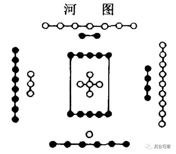 һ�Ķ����׾���ʲô