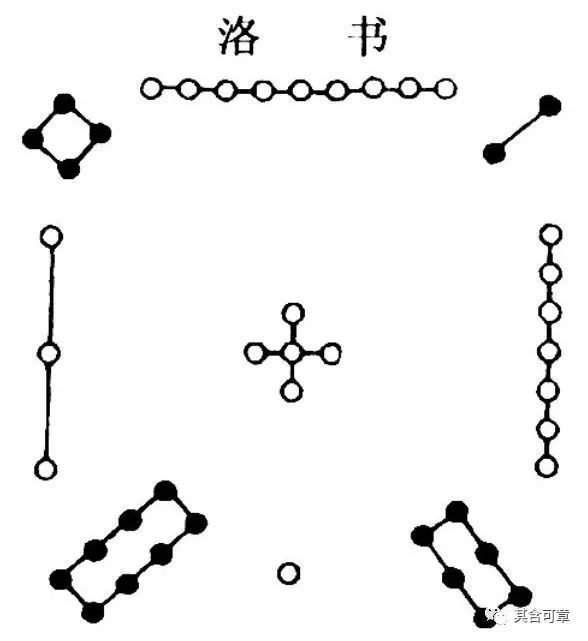 һ�Ķ����׾���ʲô