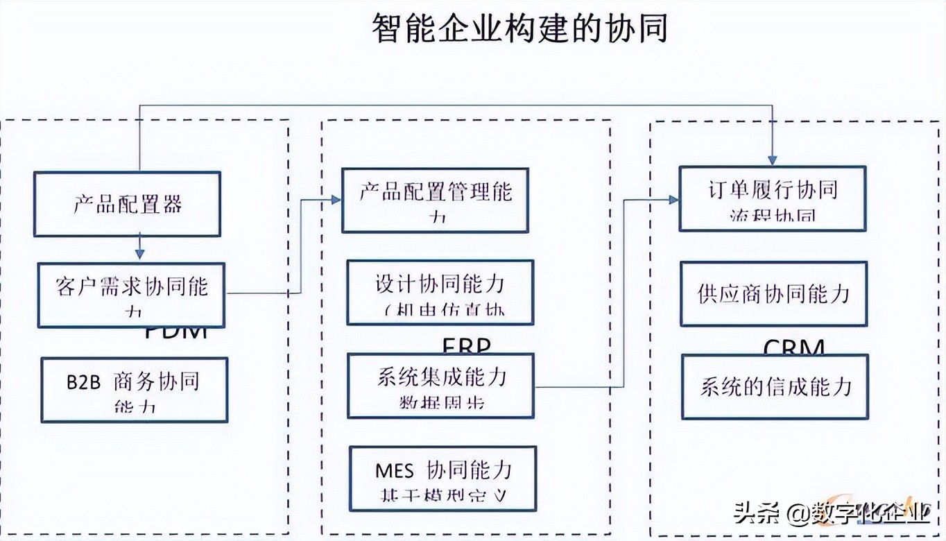�������������תBOM