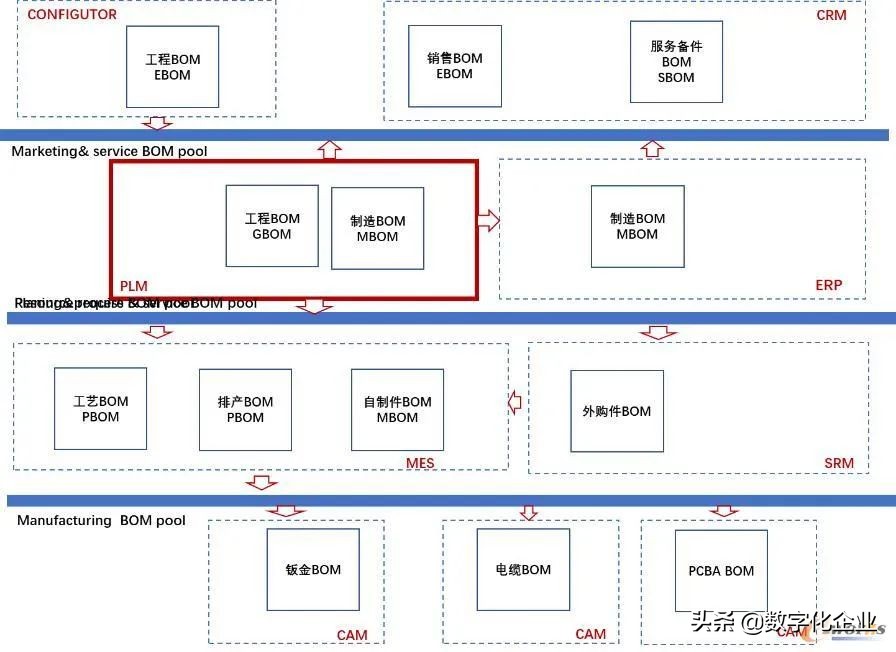 �������������תBOM